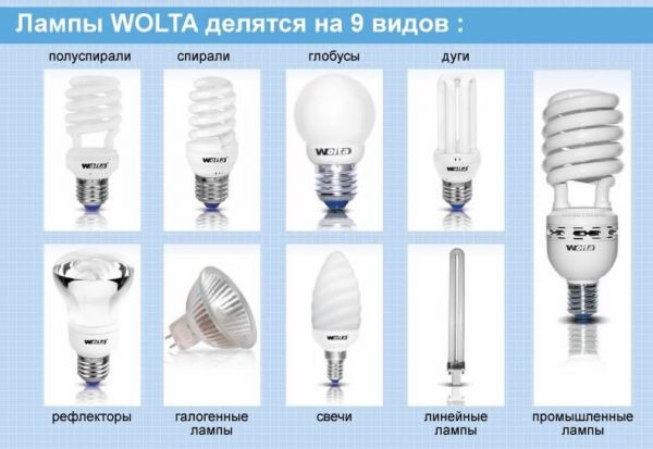 Энергосберегающие лампы Wolta