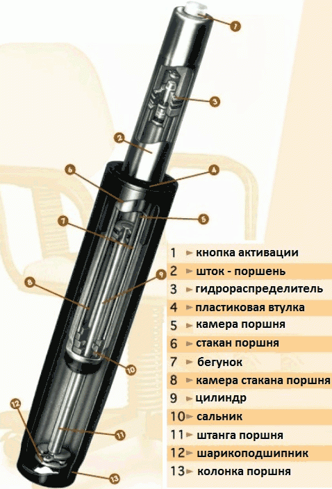 Как ремонтировать газлифт кресла