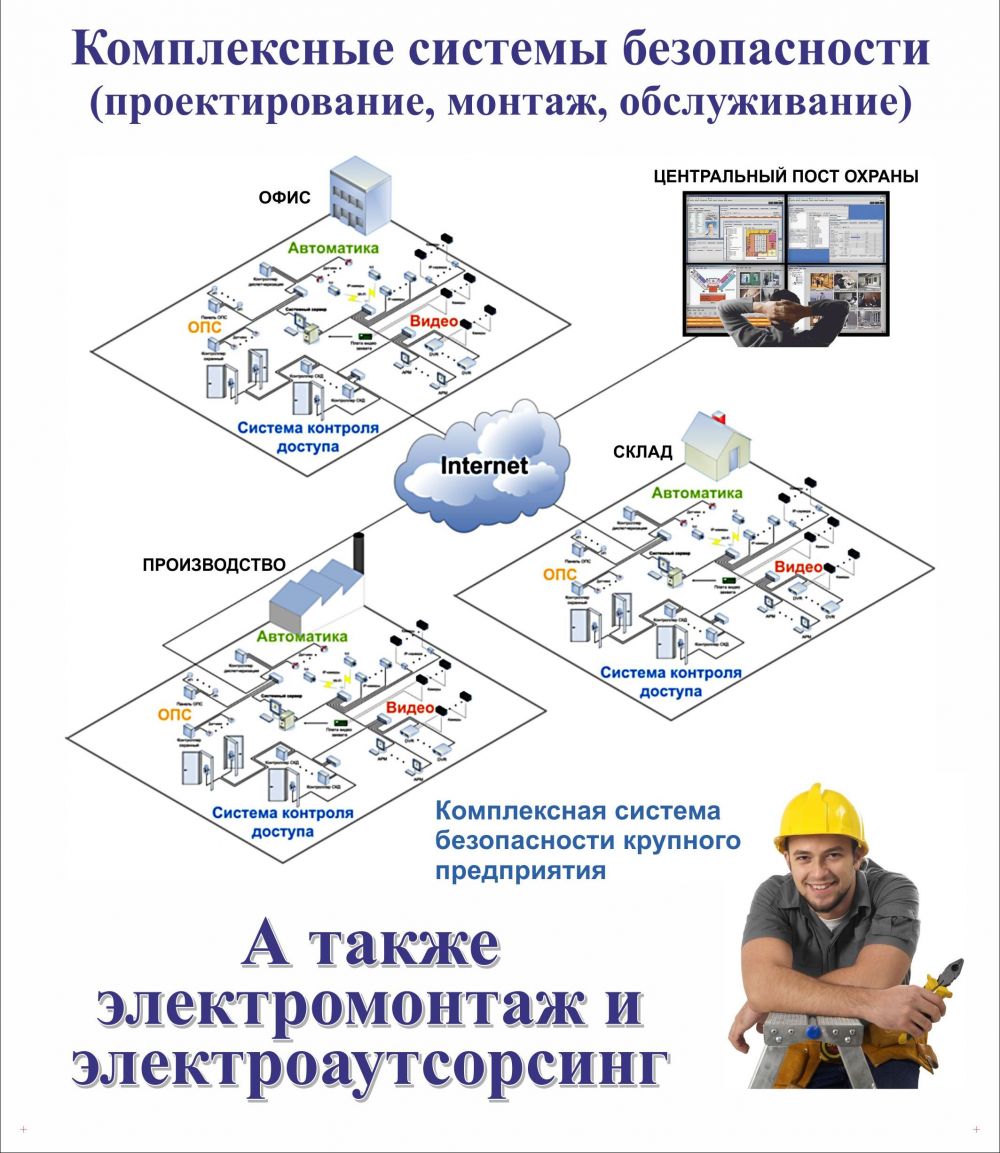 ООО СКА - Монтаж кабельных сетей: электрических, сигнализации, связи, видео  наблюдения, компьютерных, а также настройка всего сопутствующего  оборудования. Светодиодные технологии.