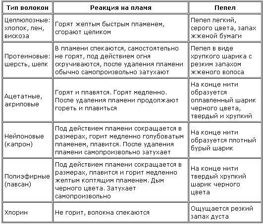 Словарик швейной терминологии. | Миадолла - наборы для шитья игрушек