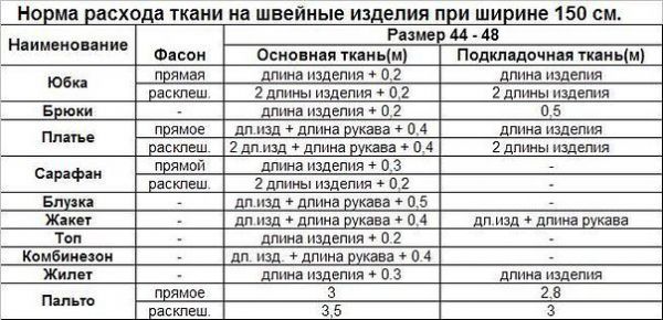 Расчет ткани для пошива пальто | Онлайн-калькулятор Ткани Шико