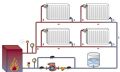 Проектирование и монтаж индивидуальных систем отопления