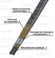Провод термоэлектродный СФКЭ-ХК 2x2.5