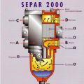 Сепаратор очистки дизельного топлива Separ SWK 2000/5 (Германия)
