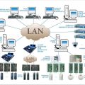 Системы контроля управления доступом и Локальные сети