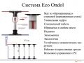 Система обогрева Eco Ondol. Нагревательный стержень Eco Ondol 3,5 м.