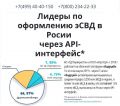 Интеграция КИС предприятия с гос-системами вет-сертификации, ЕГАИС, "Честный знак"