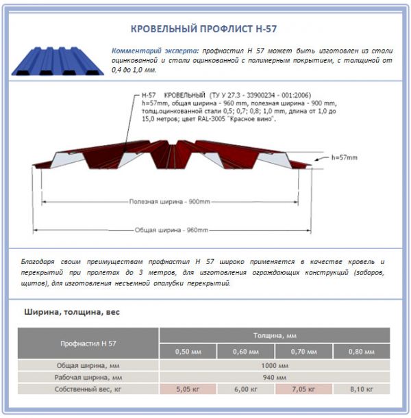 Профилированный лист в Новосибирске Кровля и Фасады в Сибири Профнастил