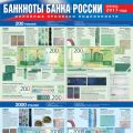 Справочные плакаты по банкнотам 200 руб и 2000 руб.