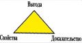«Золотой треугольник выгоды» – ключ к удвоению Ваших доходов