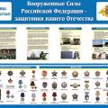 Информационный стенд "Вооруженные силы Российской Федерации"