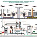 Монтаж и ремонт систем отопления, канализации и водоснабжения