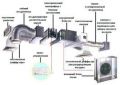 Приточно-вытяжные системы вентиляции (ПВСВ)