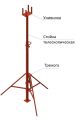 Стойка телескоппическая для опалубки 3,1м-4,5 (домкрат)