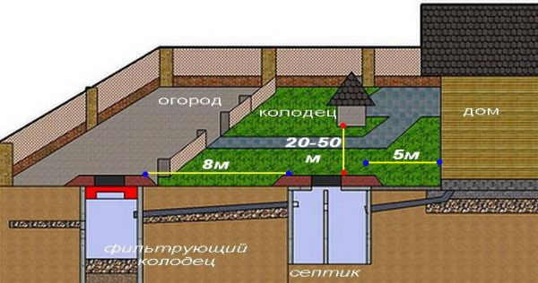 Мы предлагаем строительство переливаемых септиков из ж/б колец, а так же монтаж заводских септиков.