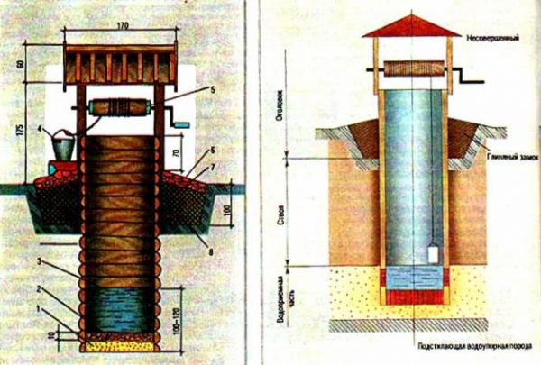 Установка колодцев - копка, чистка, ремонт, углубление, замена старого сруба на ж/б кольца. Установка стяжки швов металлическими скобами. Подвод водопроводных труб от колодца к дому или бане. Геологическое обследование участка с контрольным бурением до 10 м, целью которого является поиск воды на участке, глубина её залегания