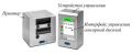 Термотрансферные принтеры фирмы Linx ТТ3, TT5 и TT10