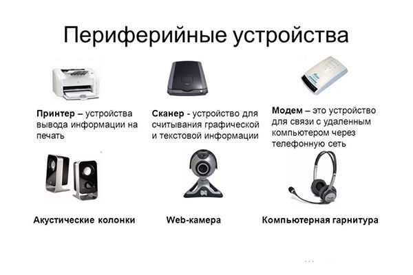 2 периферийные устройства. Устранение неисправностей периферийных устройств. Периферийные устройства модем. Причины неисправности периферийного оборудования. Устранении неисправностей периферийного оборудования.