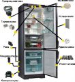Поставка холодильного оборудования и запчастей