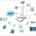 Установка и настройка интернет, Wi-Fi роутеров