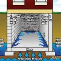 Гидроизоляционные работы и инъектирование стен