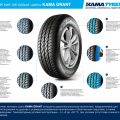 Новые летние легковые шины от KAMA TYRES – KAMA GRANT
