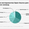 Исследование ICT. Moscow: российский вклад в ИИ